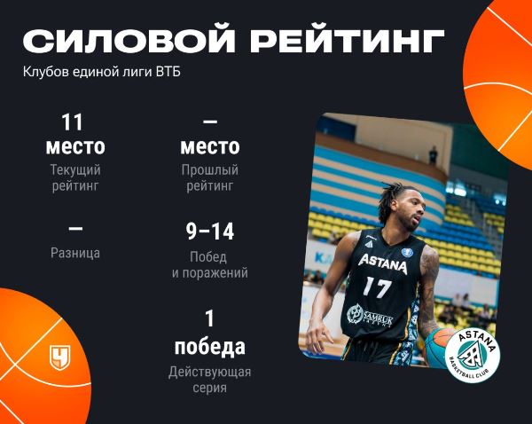 «Коллектив преобразился». «Астане» вынесли вердикт в России