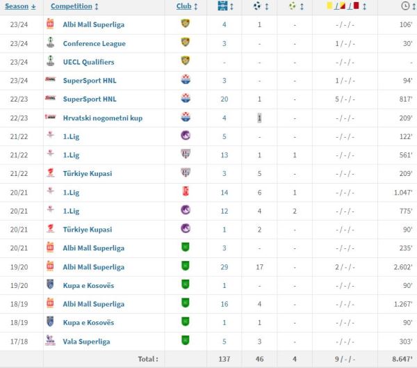 Новичок КПЛ подписал европейского форварда с тремя голами в двух сезонах