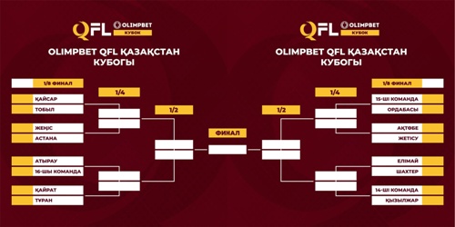Стали известны результаты жеребьевки первого этапа Кубка Казахстана