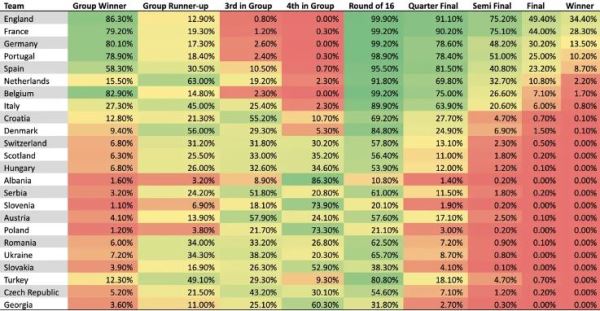 Назван чемпион Европы 2024 года по футболу