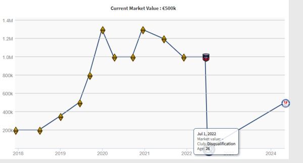 Вернувшийся в футбол Айбол Абикен резко взлетел в цене