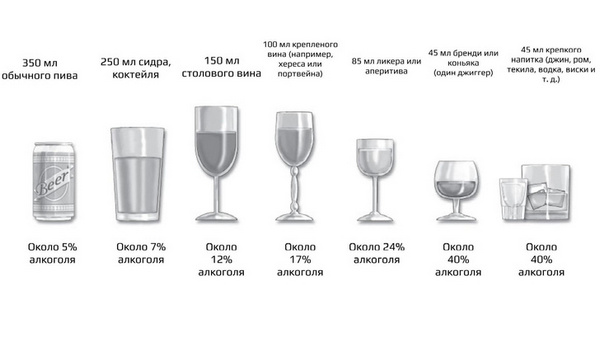 Ученые выяснили, сколько алкоголя снижает риск инфаркта, но повышает шансы онкологии