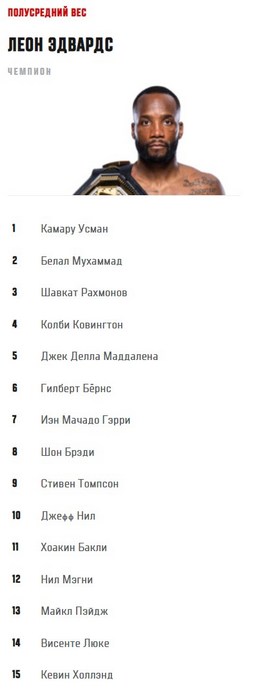 Шавкат Рахмонов узнал позицию в обновленном рейтинге UFC