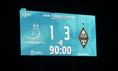 Амбиции «Кайрата», провал «Астаны» и беды «Шахтера». Итоги первого круга КПЛ-2024