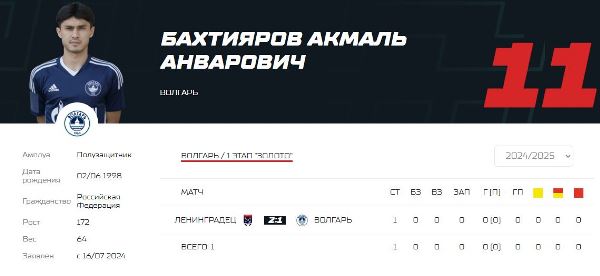 Известному казахстанскому футболисту «сменили» гражданство на российское. Фото