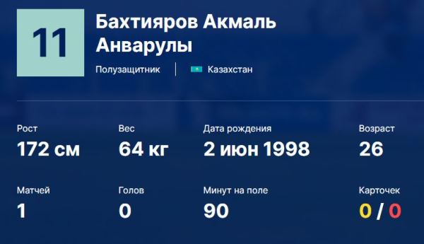 Известному казахстанскому футболисту «сменили» гражданство на российское. Фото