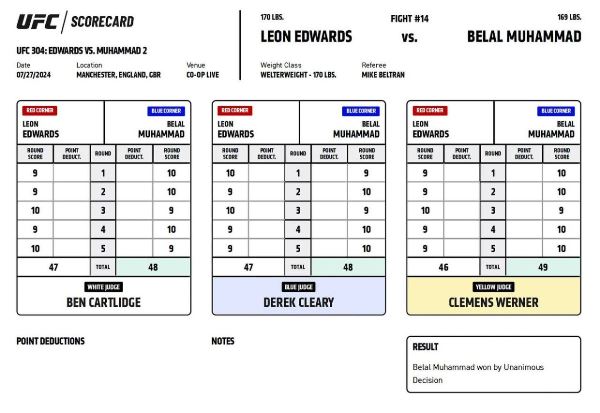 Появились судейские записки чемпионского боя UFC в весе Шавката Рахмонова