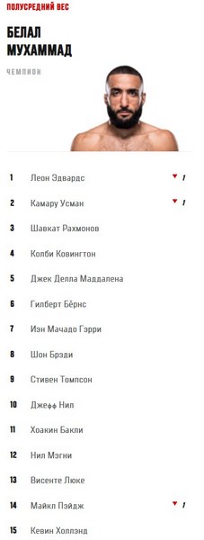 Шавкат Рахмонов узнал позицию в рейтинге UFC после смены чемпиона в его весе