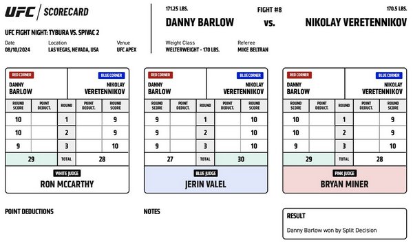 «Расследуйте факт получения взятки». Решение в бою казахстанского дебютанта UFC вызвало недоумение