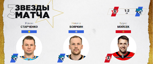 Два казахстанских хоккеиста признаны звёздами матча КХЛ