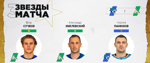 Хоккеист «Барыса» признан звездой матча КХЛ с «Салаватом Юлаевым»