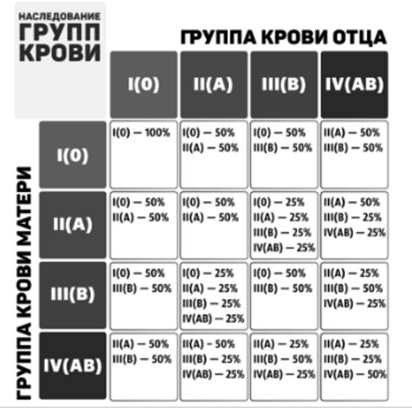 «Большая разница». С какой кровью лучше жить — с «положительной» или «отрицательной»