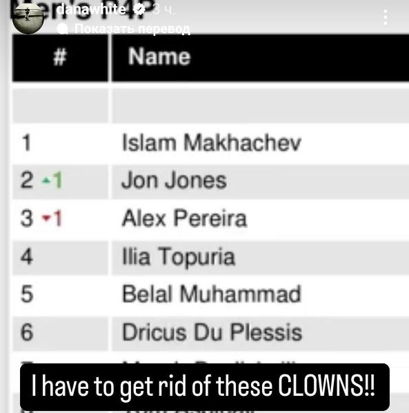 «Я должен избавиться от этих клоунов». Дана Уайт разнес обновленный рейтинг UFC