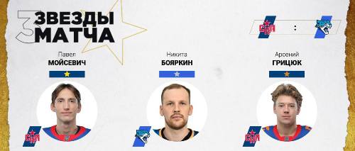 Никита Бояркин признан звездой матча КХЛ СКА — «Барыс»
