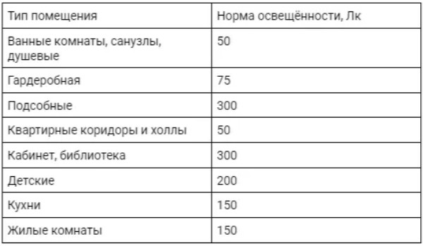 Мощность — не показатель. Выбрать яркую лампочку поможет одна цифра на упаковке — вовсе не ватты