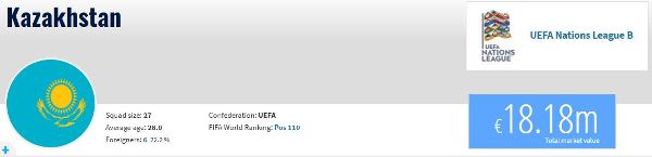 Узбекистанский новичок «Манчестер Сити» оказался в два раза дороже, чем сборная Казахстана
