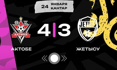 Видеообзор матча чемпионата Казахстана «Актобе» — «Жетысу» 4:3