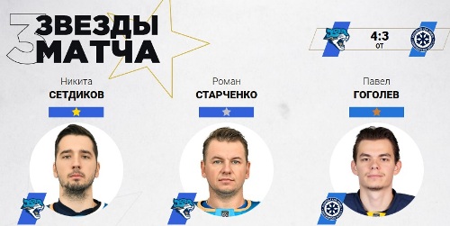 Два игрока «Барыса» признаны звёздами матча КХЛ с «Сибирью»