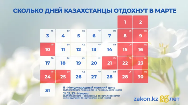 Сколько дней отдохнут казахстанцы в марте 2025 года