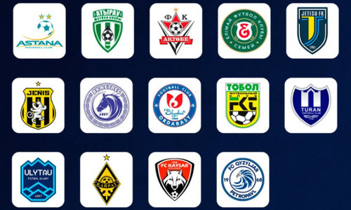 В Европе назвали самый подорожавший клуб КПЛ