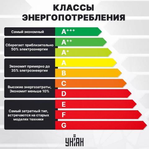 Эти три электроприбора больше всего «мотают» свет — как рассчитать расход и экономить деньги