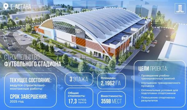 На новый стадион в Казахстане потратят 17 миллиардов