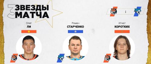 Хоккеист сборной Казахстана признан второй звездой матча КХЛ