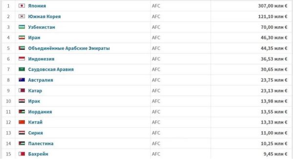 Узбекистан получил хорошую новость после успеха Хусанова