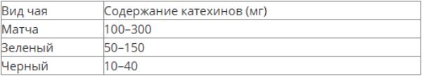 Полезен ли чай для сосудов