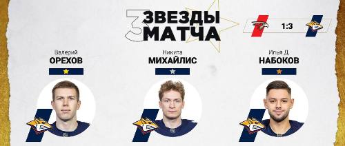 Хоккеисты сборной Казахстана признаны звёздами матча Кубка Гагарина-2025