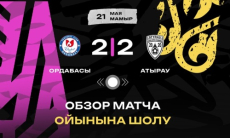 Видеообзор матча чемпионата Казахстана «Ордабасы» — «Атырау» 2:2