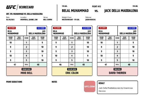 Появились судейские записки сенсационного боя за титул чемпиона UFC в весе Шавката Рахмонова