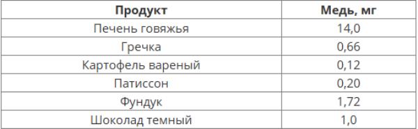 Ученые назвали два дешевых овоща, которые защищают от деменции