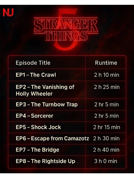 Финал «Очень странных дел» будет длиться три часа? Шоураннер прокомментировал слухи