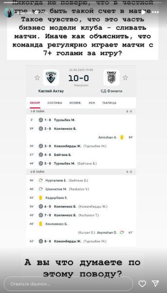 Казахстанский футбольный клуб обвинили в «сливах»