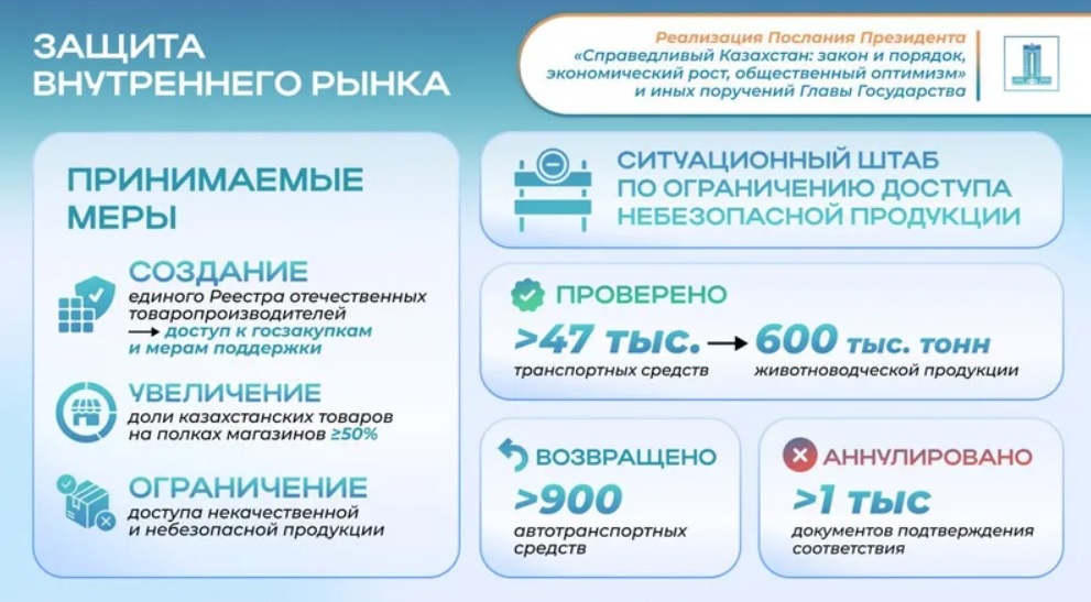 Президент Казахстана поручил — отечественные товары займут 50% полок в магазинах