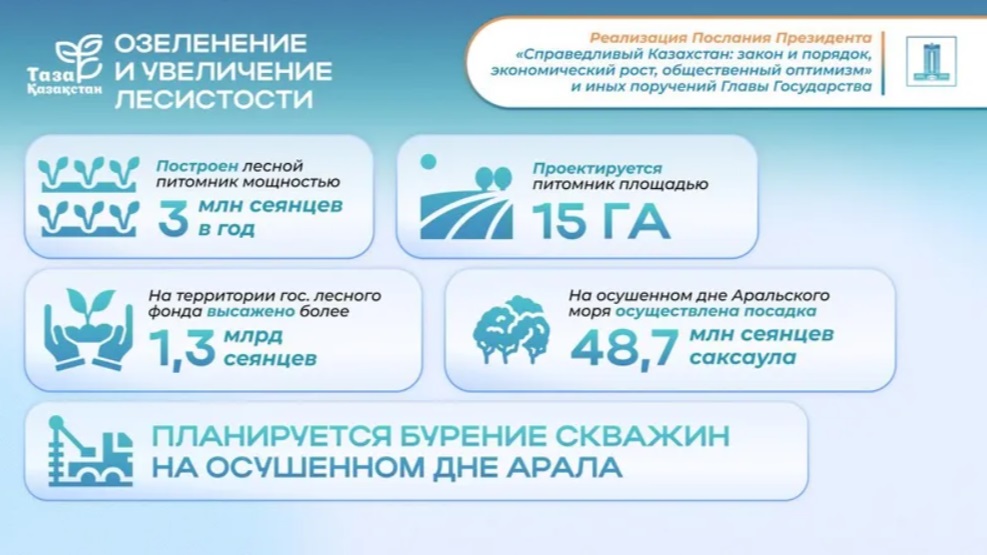 Послание президента — как инициатива «Тaza Қазақстан» объединяет людей