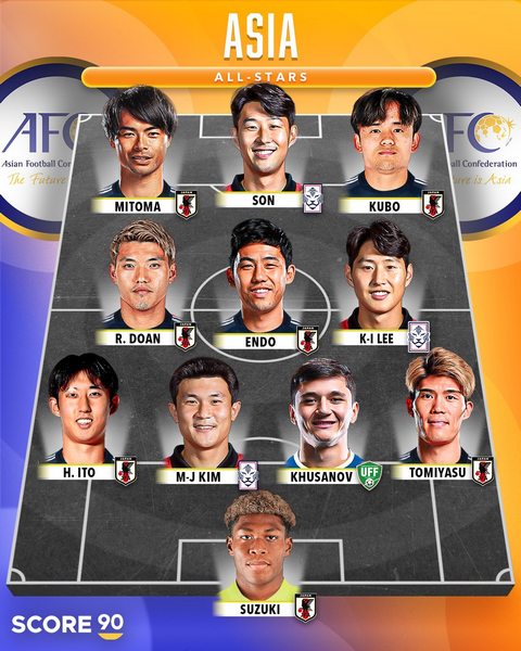 Абдукодир Хусанов попал в сборную всех звёзд