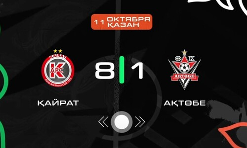 Видеообзор матча чемпионата Казахстана «Кайрат» — «Актобе» 8:1