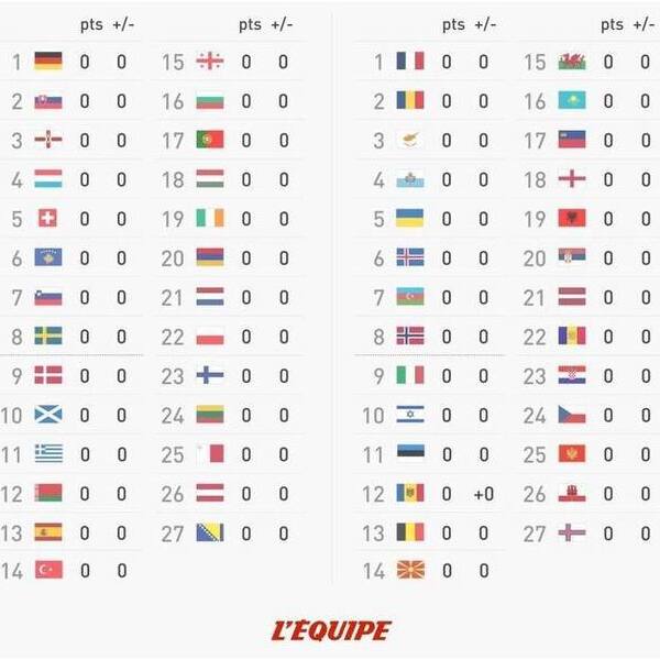 УЕФА даст сборной Казахстана исторический шанс