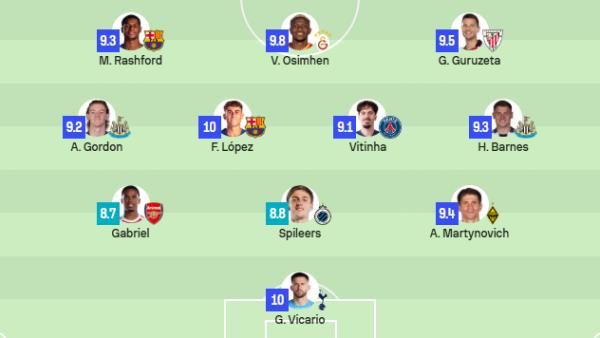 Лидер обороны «Кайрата» попал в символическую сборную Лиги Чемпионов