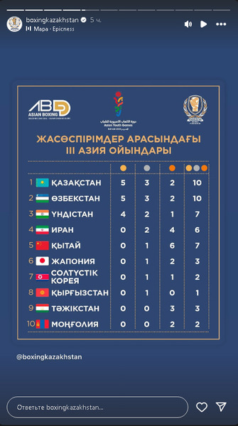 Узбекистан «отобрал» победу Казахстана в боксе