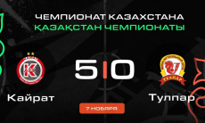 Видеообзор разгромной победы «Кайрата» в матче чемпионата Казахстана 