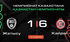 Видеообзор разгромной победы «Кайрата» в матче чемпионата Казахстана 