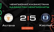 Видеообзор домашнего поражения «Астаны» в матче чемпионата Казахстана с семью голами
