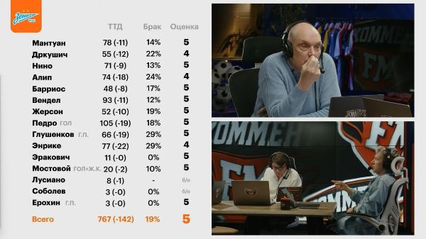 Александр Бубнов выставил оценку Нуралы Алипу