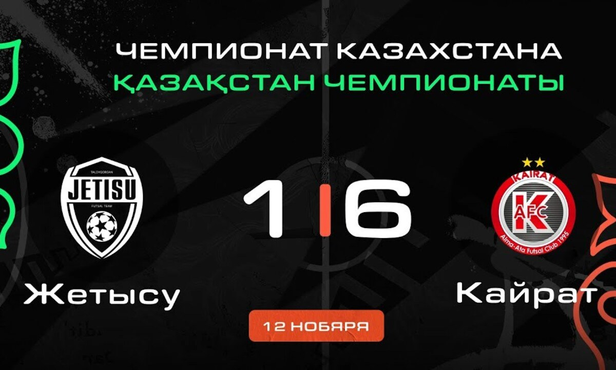 Видеообзор разгромной победы «Кайрата» в матче чемпионата Казахстана