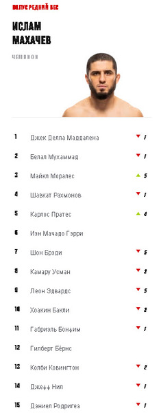 UFC принял решение по Шавкату Рахмонову