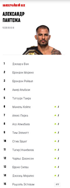 UFC вынес официальное решение по Асу Алмабаеву