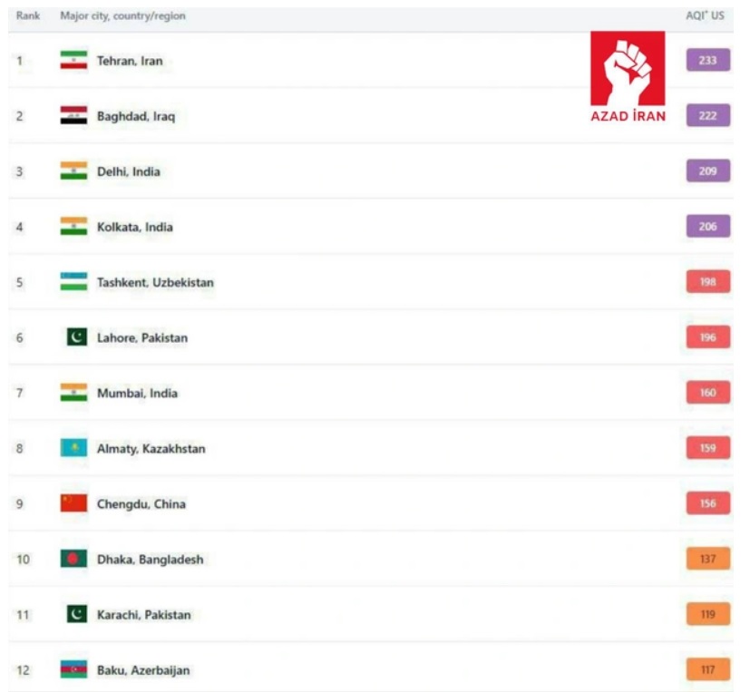 Назван самый загрязненный город мира